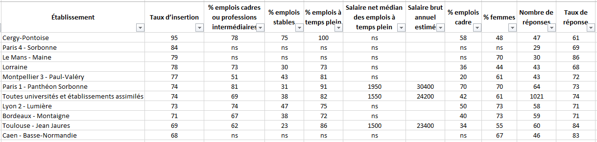 insertion 18 mois 2015 2016