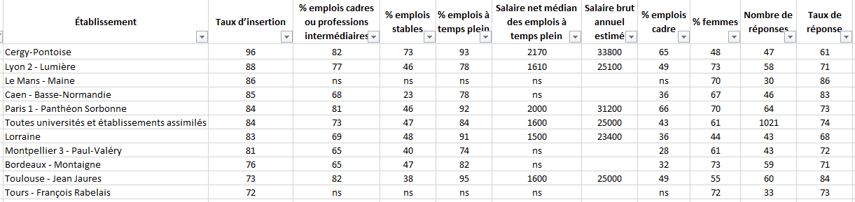 insertion 30 mois 2015 2016